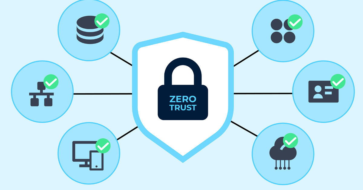 Zero Trust Security giúp hạn chế phạm vi truy cập khi tài khoản bị xâm nhập. Ảnh. Sưu tầm
