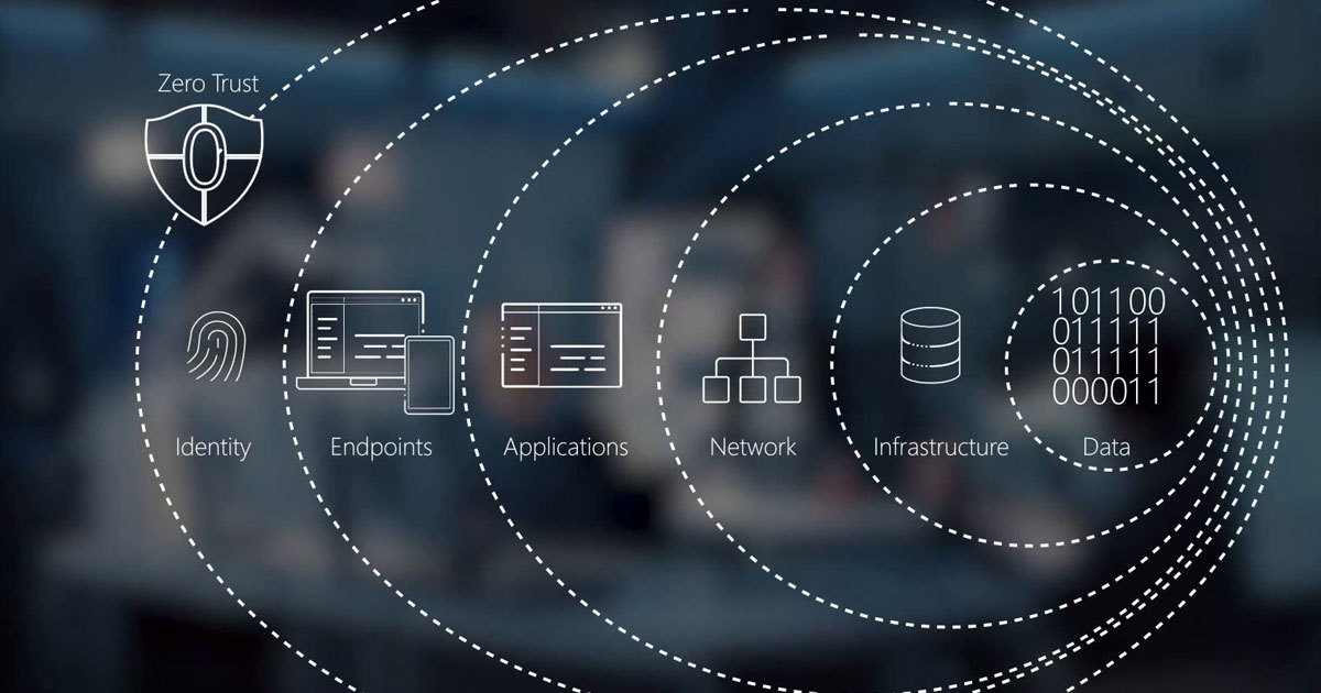 Zero Trust Security yêu cầu xác minh mọi truy cập thay vì tin tưởng mặc định. Ảnh. Sưu tầm
